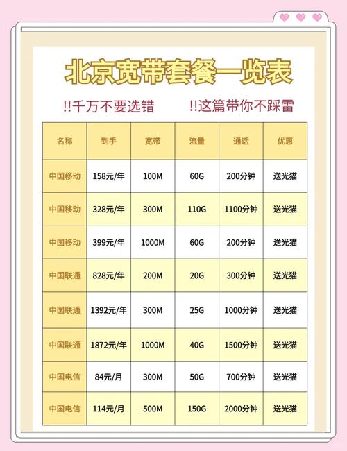 北京宽带套餐大盘点教你省钱选宽带
