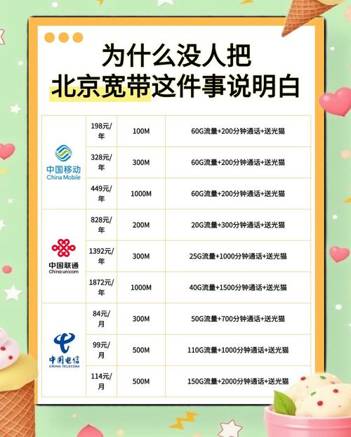 北京宽带套餐大揭秘选对套餐不踩坑