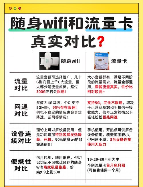 随身wifi购买避坑指南  出门旅行网络和流量是必备需求
