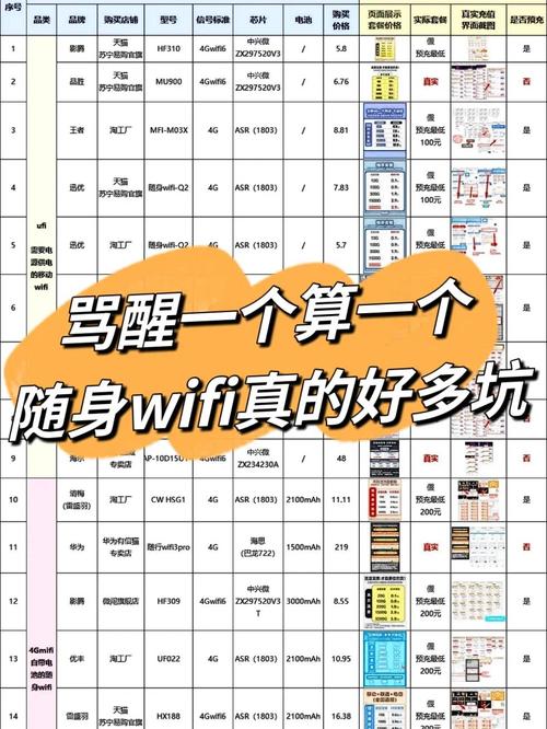 随身wifi选购指南避免踩坑的五大建议