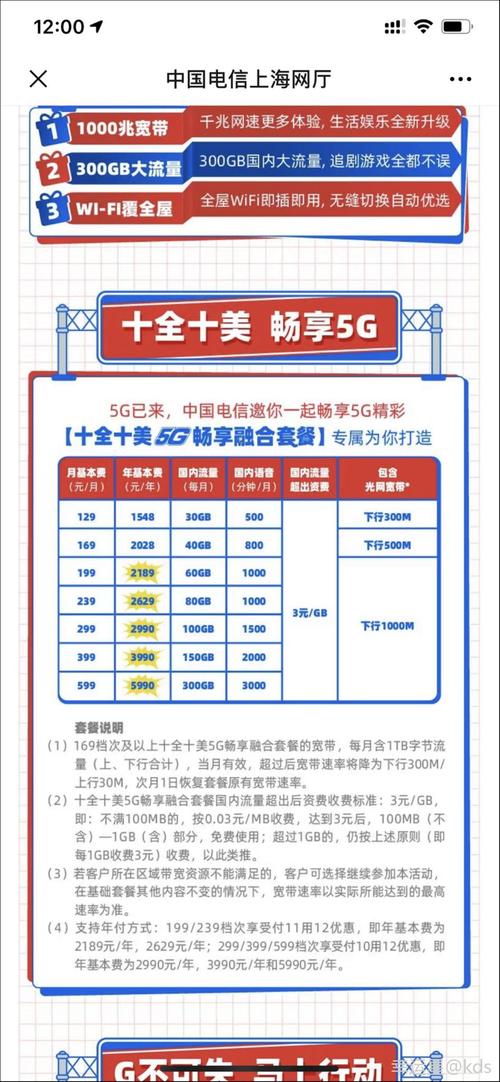 这个电信5g套餐