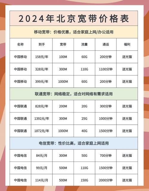 北京宽带套餐大比拼省钱攻略来啦