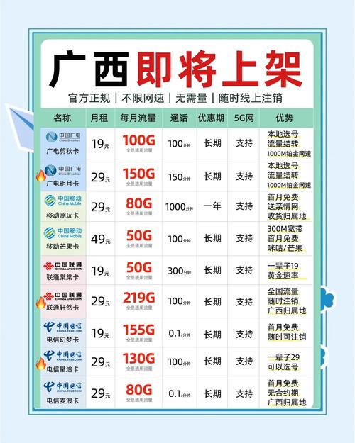 广西流量卡推荐别错过这些高性价比选择