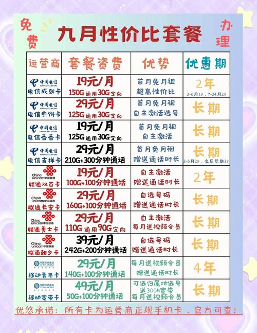 流量卡避坑指南别再被坑了