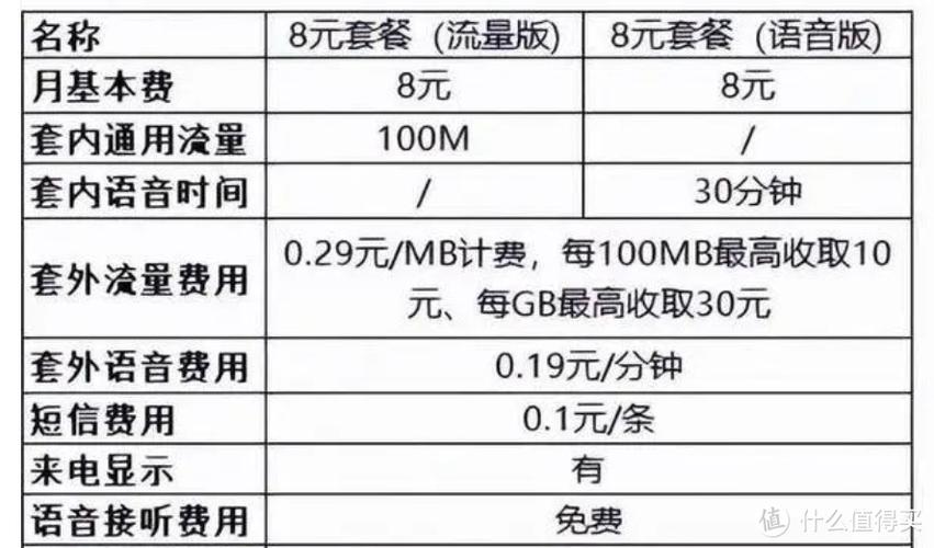 移动停售818元套餐广电机会来了