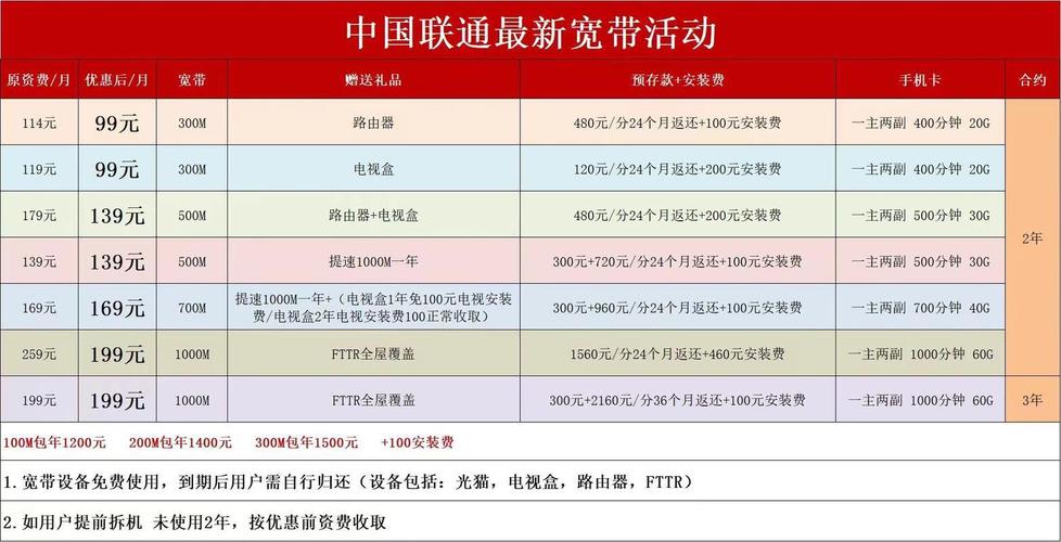 2023年大连联通宽带套餐价格表看完就知道怎么选