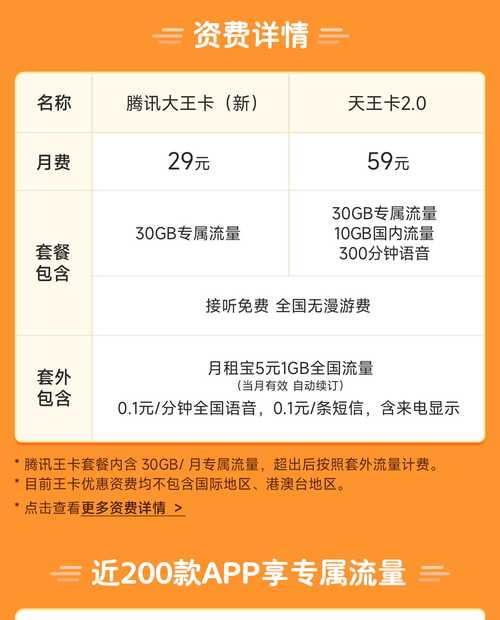 腾讯大王卡新