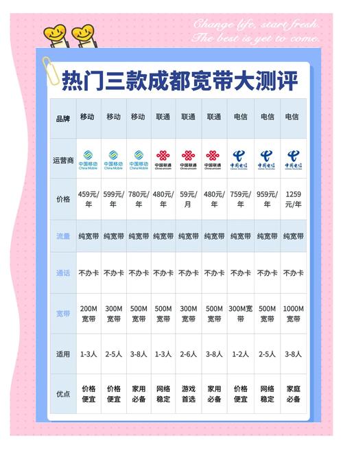 成都宽带套餐推荐性价比之王