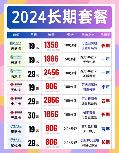 0 2 快来看看四大运营商的超值套餐让你轻松摆脱烦恼