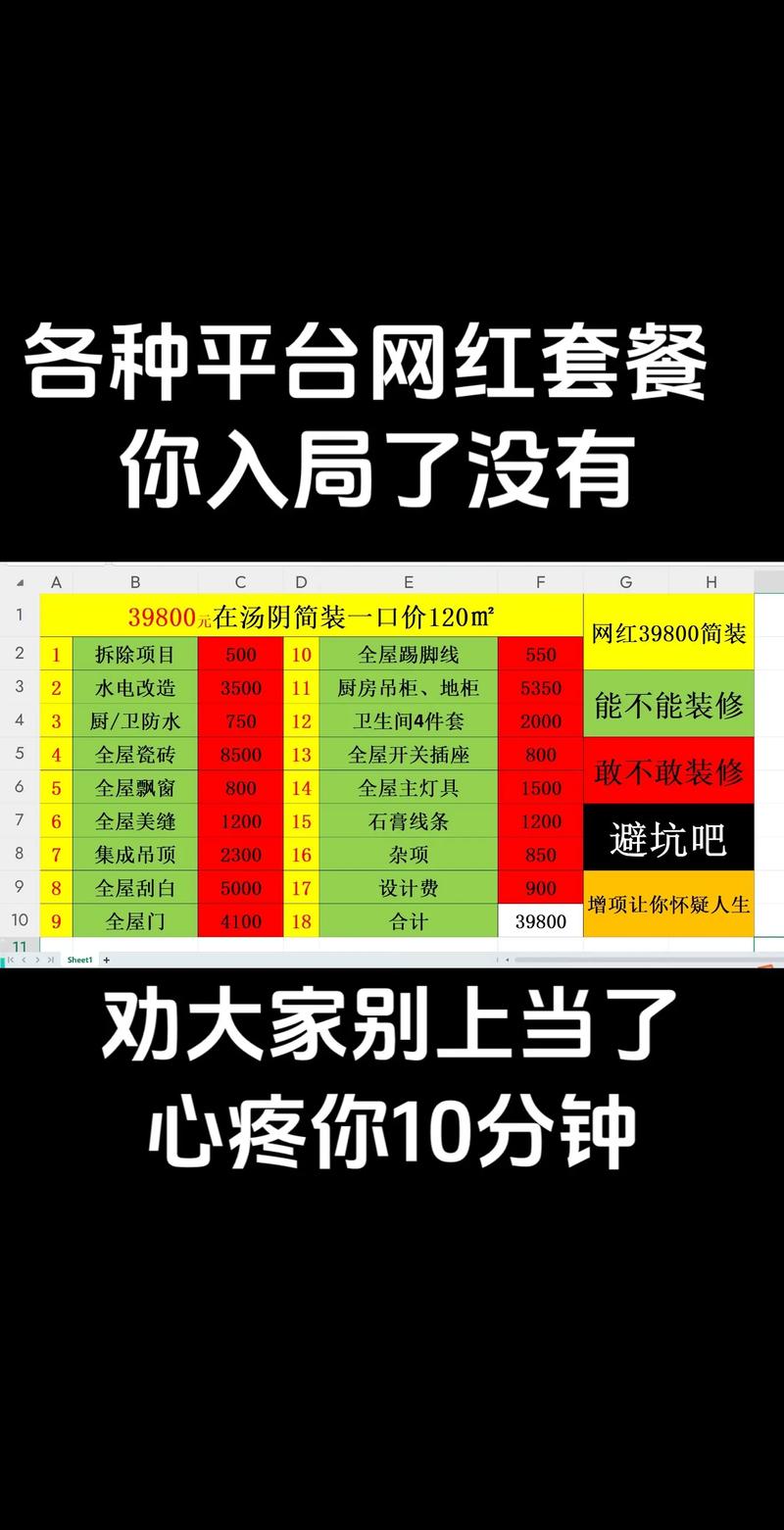 网红套餐39800成本装修项目饱和量不够缺项少项不明