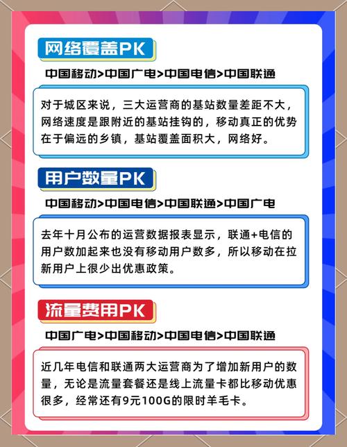  别担心今天给大家带来一份超详细超有趣的流量卡选购指南