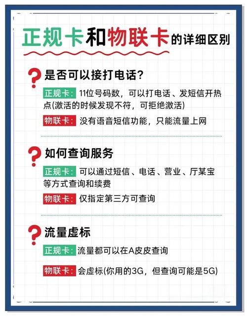别再被坑了教你辨别正规流量卡和物联卡