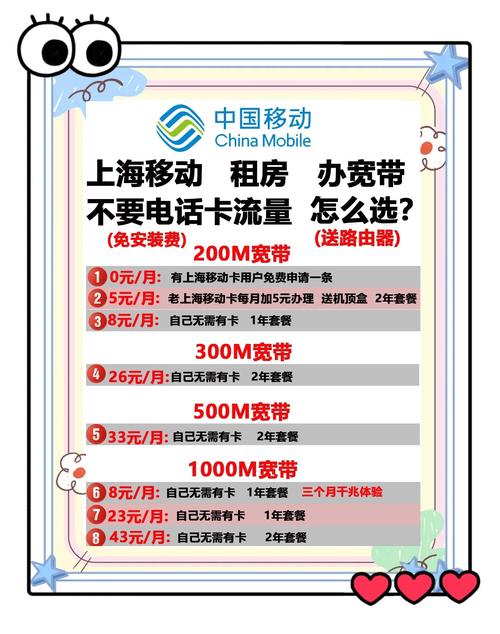 上海租房宽带攻略移动套餐推荐
