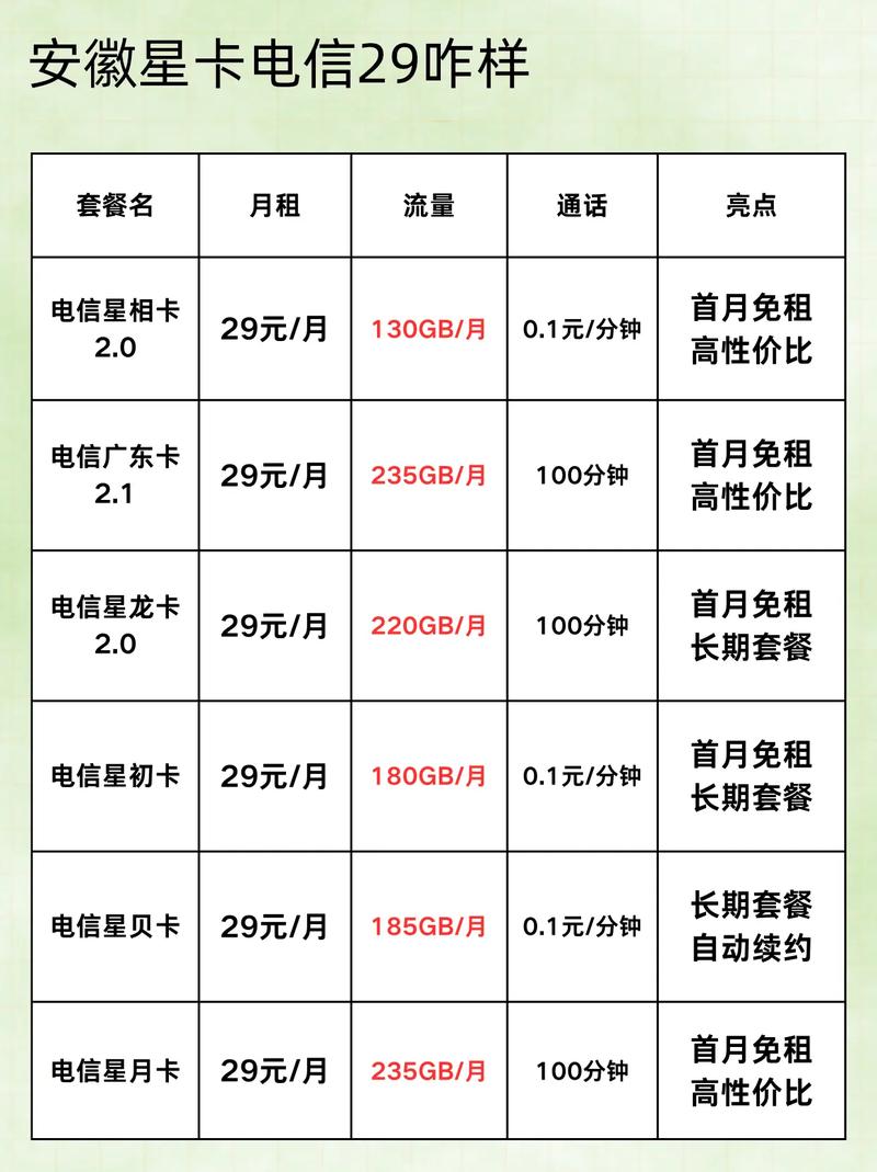 电信星卡 移动花卡别瞎买实测扒开神卡马甲，这些坑90%人踩过