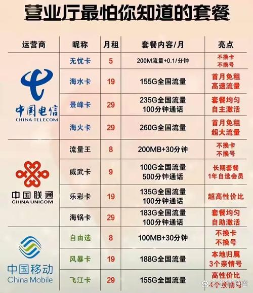 真没想到移动还有8元的套餐听说很多人都成功办了
