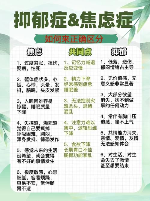 一图帮你理清楚你懂的 提醒大家焦虑症和抑郁症常常同时存在于一个