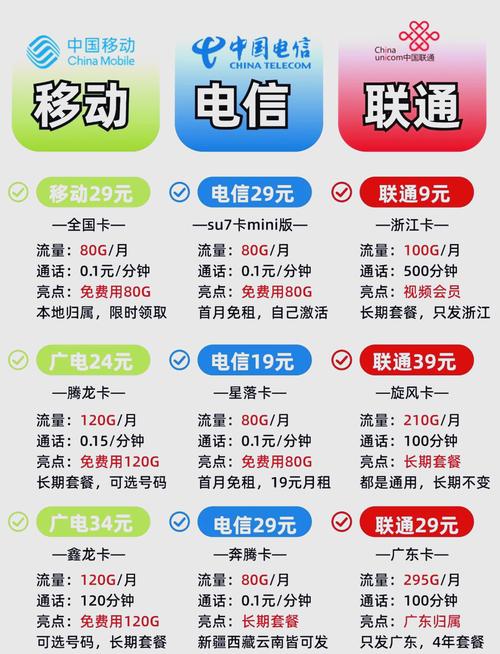 腾讯大王卡为何被淘汰