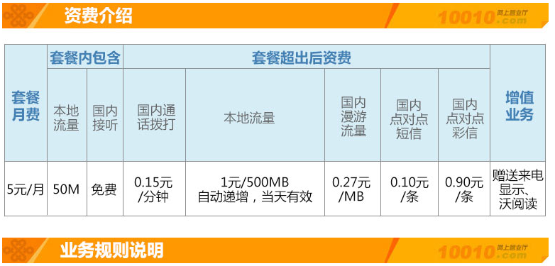 联通日租卡等一系列流量卡哪个更实惠