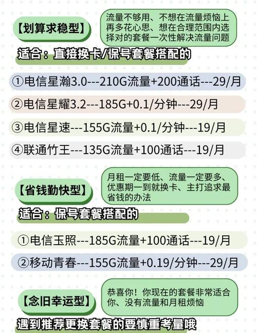 如何选择最适合你的流量套餐4道题搞定