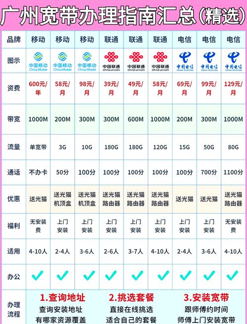 广州宽带套餐大比拼省钱攻略来啦