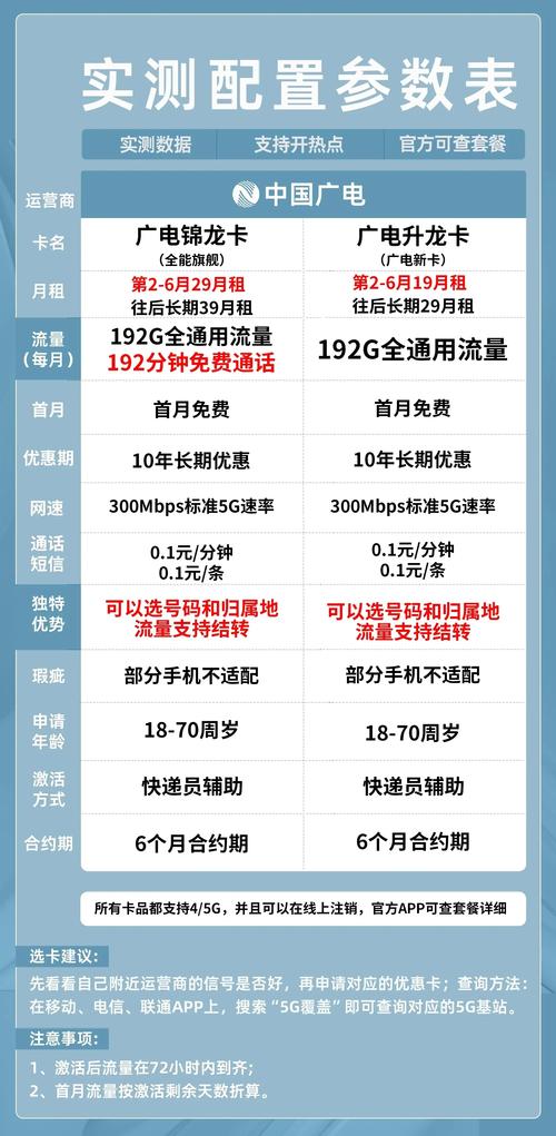 总的来说广电升龙卡和锦龙卡都拥有超高性价比无论你是追求极致流量