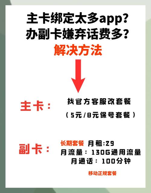29元享130g副卡秘籍