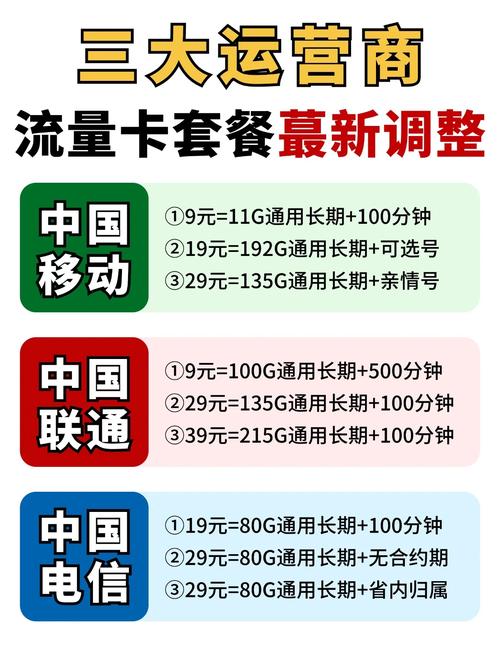 流量卡避坑指南如何选到高性价比套餐
