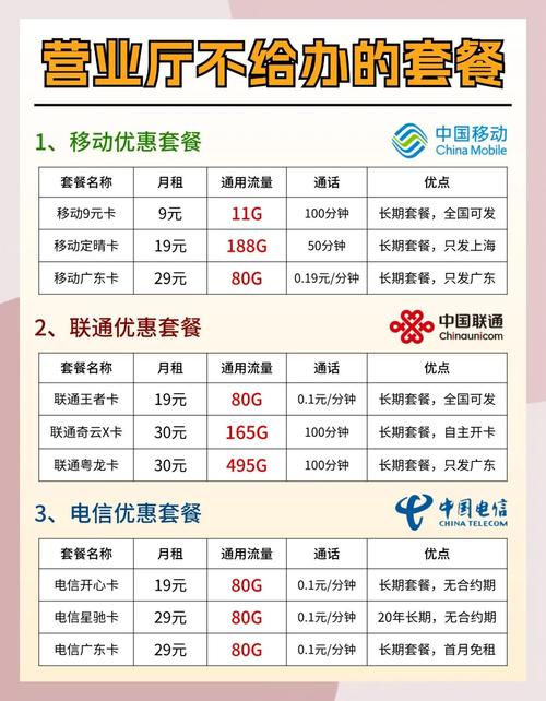 别再用那些垃圾流量卡了今天本通信行业老炮儿直接给你们扒出三款