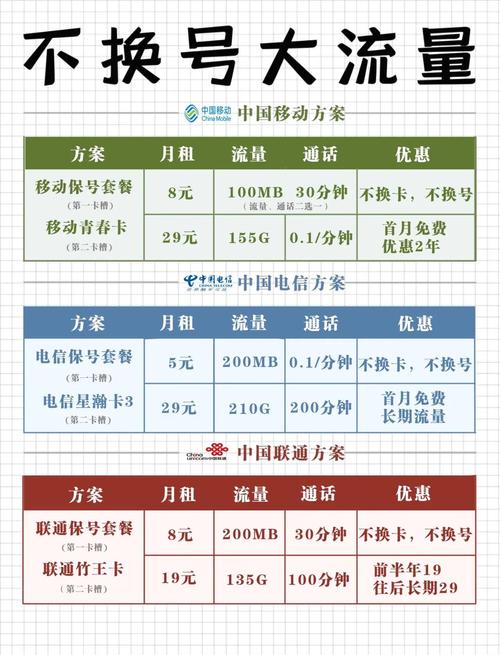 如何用保号套餐和流量卡省钱