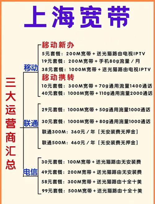 上海宽带优惠大揭秘3折套餐真存在吗
