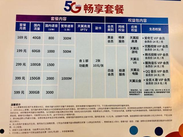 记者了解到5g套餐上市后浙江电信将推出全新的5g会员体系169