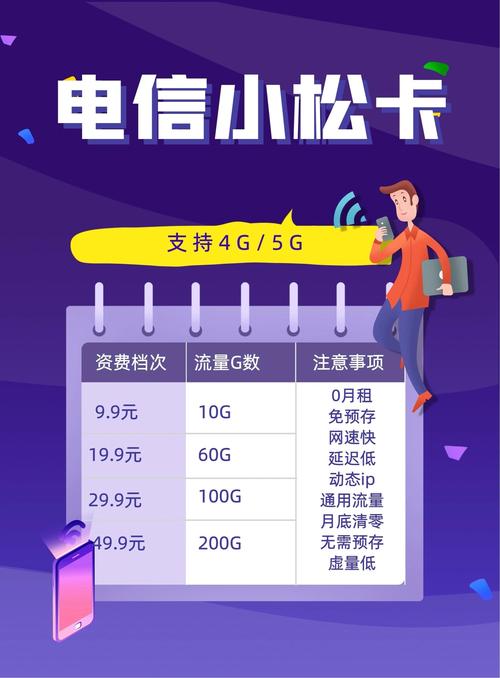 淘宝上卖那个纯上网流量卡 不能打电话发短信 这种是什么卡 网速怎么