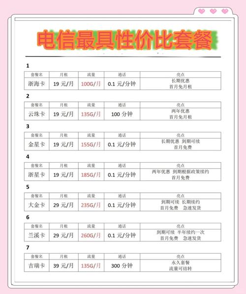 电信推出高性价比流量卡选对套餐更省钱