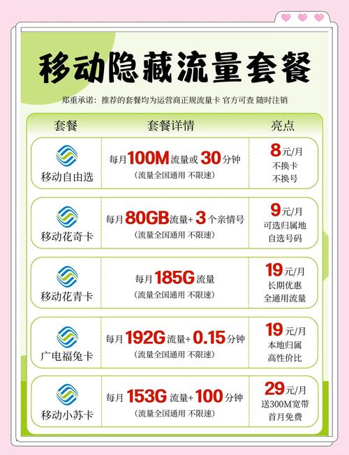 移动套餐省钱秘籍姐妹们快来看看吧