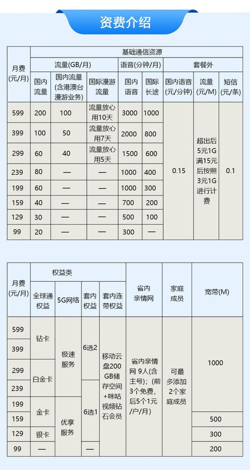 温馨提示常见问题资费标准套餐详情10086客服电话西藏移动商  户