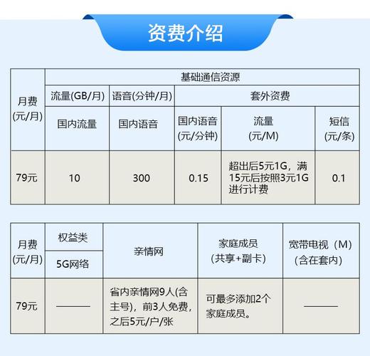 中国移动新版全家享套餐移动商城