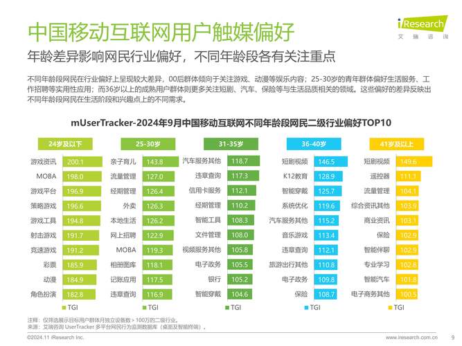 2024q3中国移动互联网流量季度报告用户白皮书视频