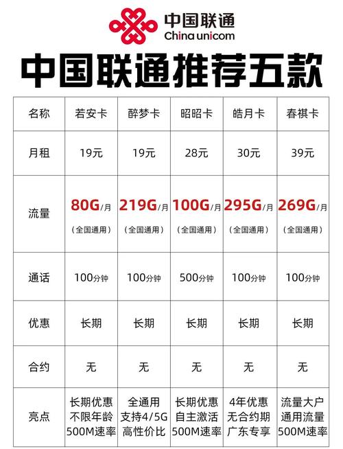 2024联通流量卡推荐3款超值套餐