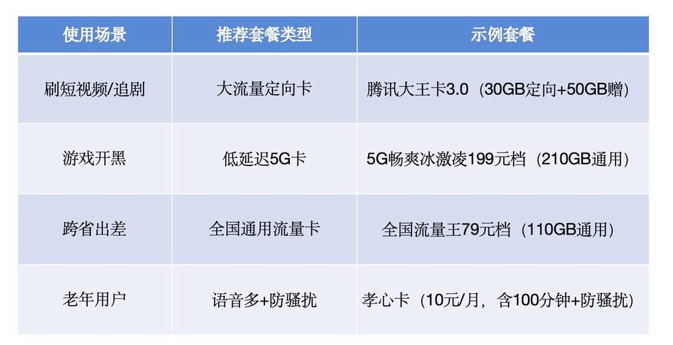联通流量卡办理全攻略2025年最新入口 避坑指南一文读懂