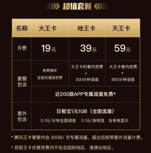 腾讯大王卡免费申请19元套餐腾讯大王卡领取申请教程