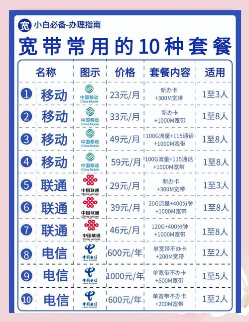 苏州宽带套餐大比拼哪款最适合你