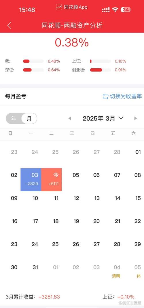 2025年3月4日 今操无 持仓3层仓 30w 日盈 6111元