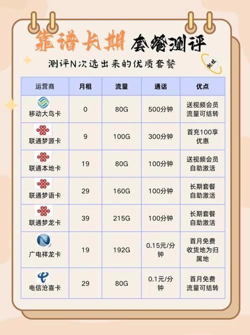 手机流量套餐省钱技巧与选择攻略大全