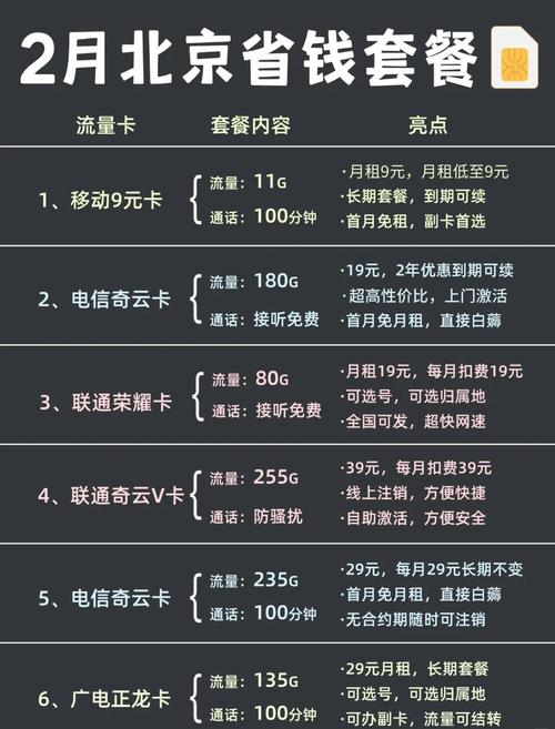 别再被那些月租69元却只有20g流量的套餐坑了