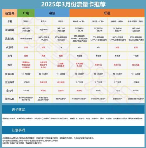 建议收藏2025年3月份超值流量卡推荐5g流量卡推荐2025流量卡推荐