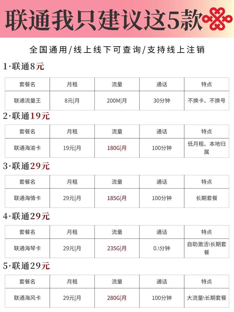 联通推荐套餐中国移动 全国通用套餐 5g时代 话费