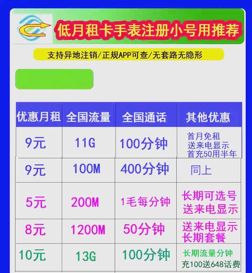这里有几款超值的低月租流量卡适合学生党和家长们的需求