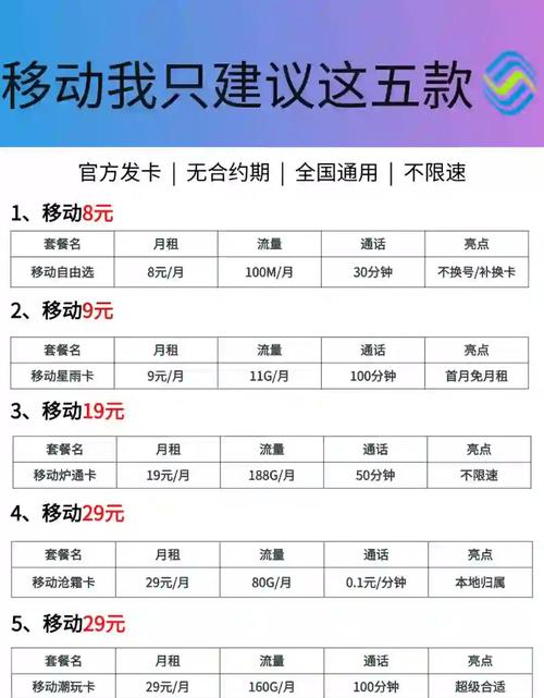 2025年必选流量套餐错过不再有