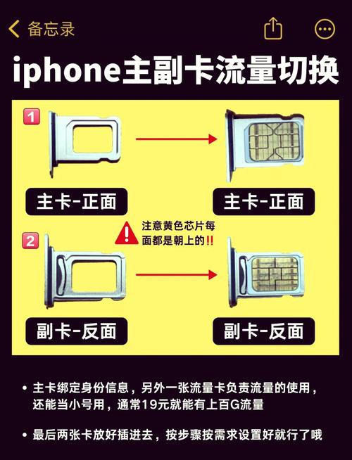 主卡移动副卡电信怎么用流量？手把手教你搞定双卡流量那点事儿
