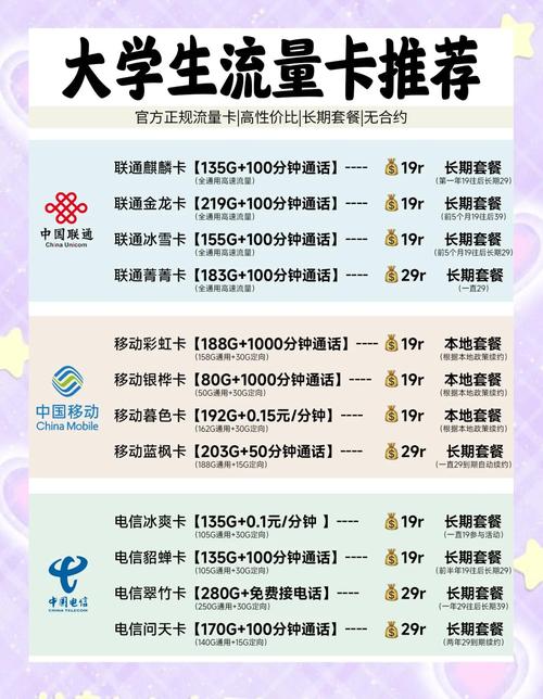 校园卡vs大流量卡谁更划算
